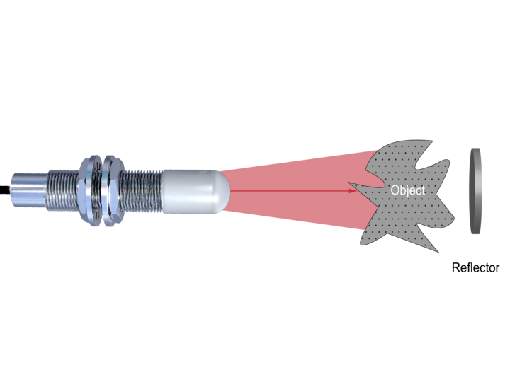 雷達柵傳感器能夠?qū)崿F(xiàn)最可靠的物體檢測