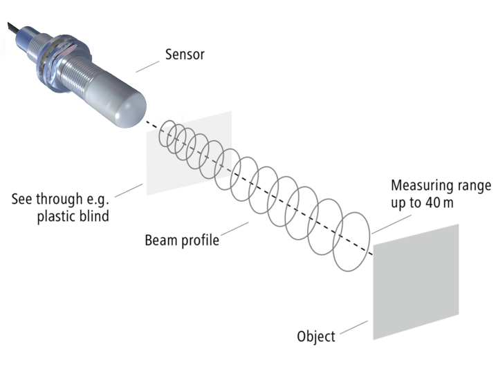 調(diào)頻連續(xù)波（FMCW）雷達傳感器